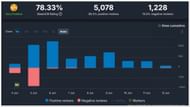 Negative ratings on launch (Image via Steam DB)